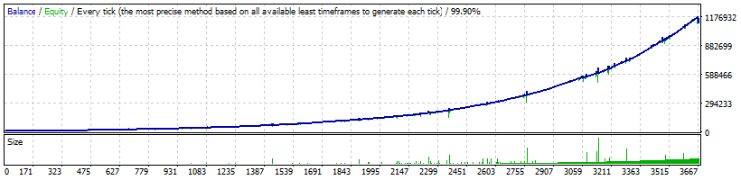 Zone Hunter Robot AUDCAD - $10,000 to $1,108,285.22 over 10 years